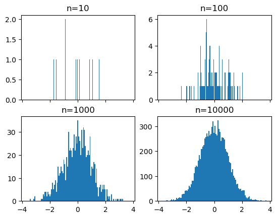 <Figure size 640x480 with 4 Axes>