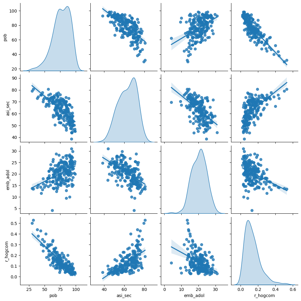 <Figure size 1000x1000 with 20 Axes>