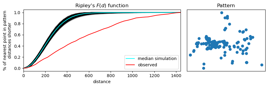 <Figure size 900x300 with 2 Axes>