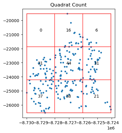 <Figure size 640x480 with 1 Axes>