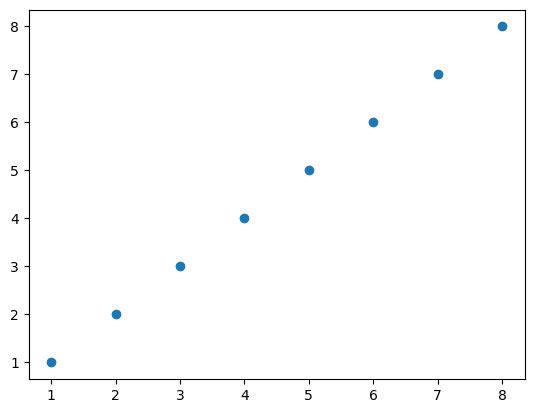 <Figure size 640x480 with 1 Axes>
