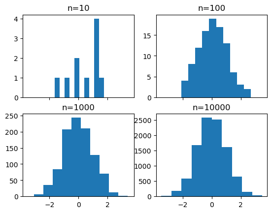 <Figure size 640x480 with 4 Axes>
