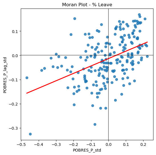 <Figure size 600x600 with 1 Axes>