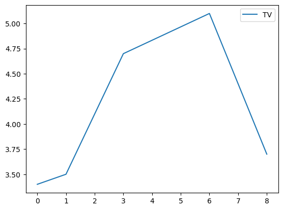 <Figure size 640x480 with 1 Axes>