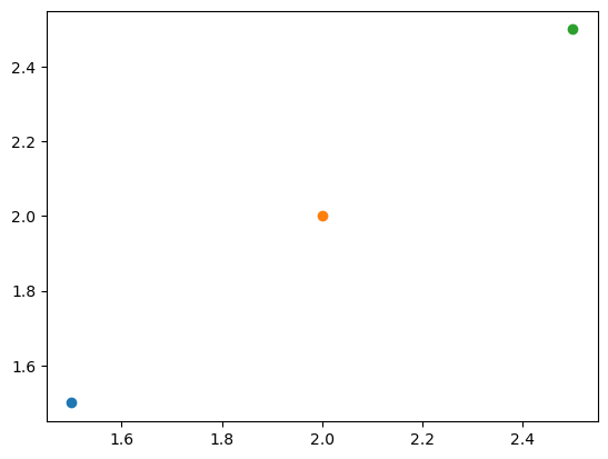 <Figure size 640x480 with 1 Axes>