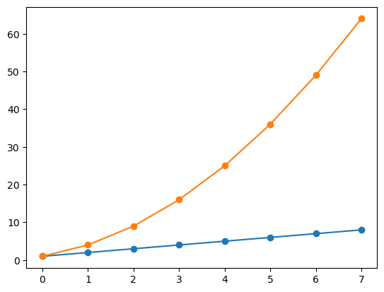 <Figure size 640x480 with 1 Axes>
