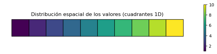 <Figure size 1000x200 with 2 Axes>