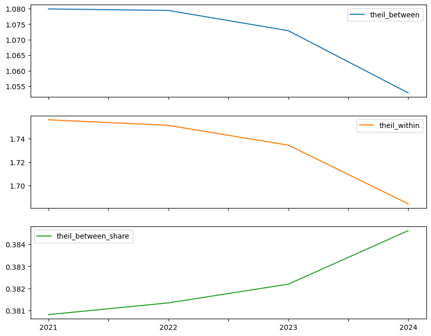 <Figure size 1000x800 with 3 Axes>