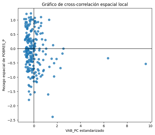 <Figure size 700x600 with 1 Axes>