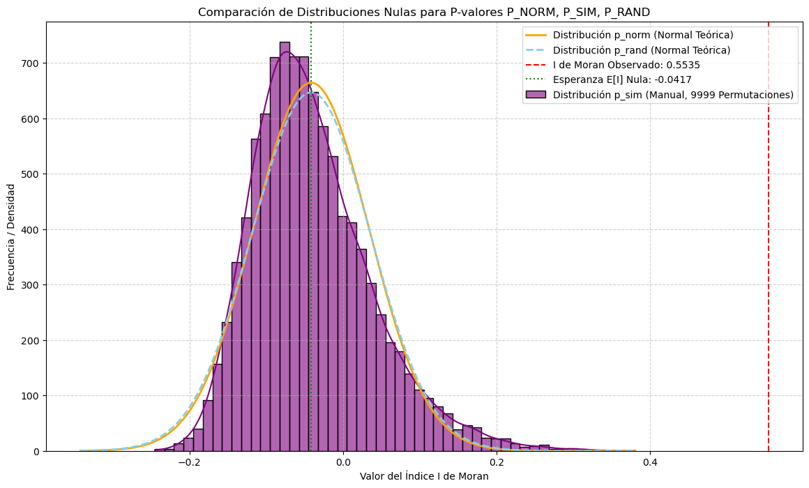 <Figure size 1400x800 with 1 Axes>