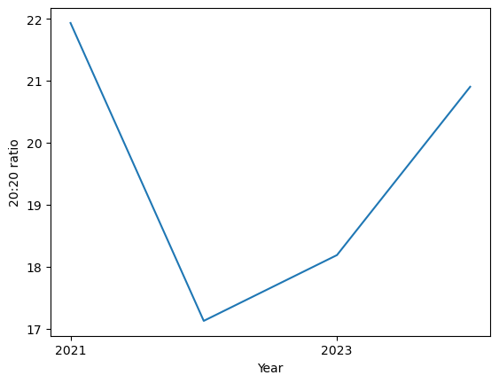 <Figure size 640x480 with 1 Axes>