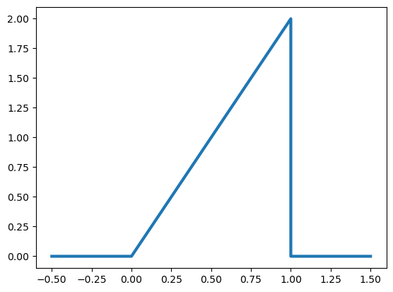 <Figure size 640x480 with 1 Axes>