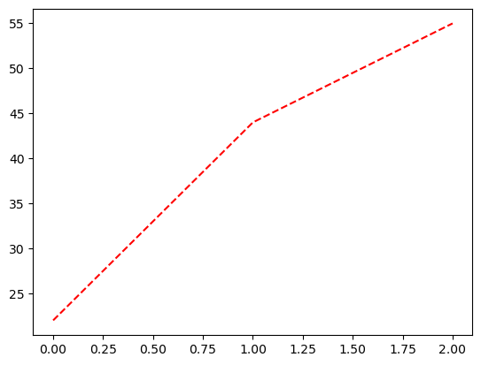 <Figure size 640x480 with 1 Axes>