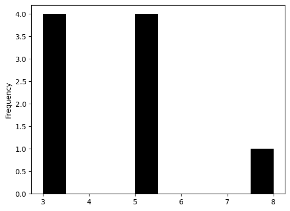 <Figure size 640x480 with 1 Axes>