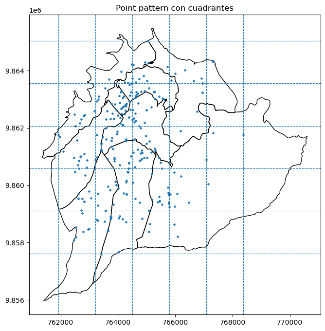<Figure size 800x800 with 1 Axes>