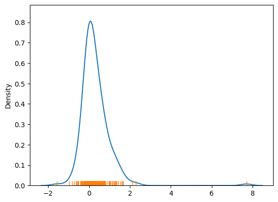 <Figure size 640x480 with 1 Axes>