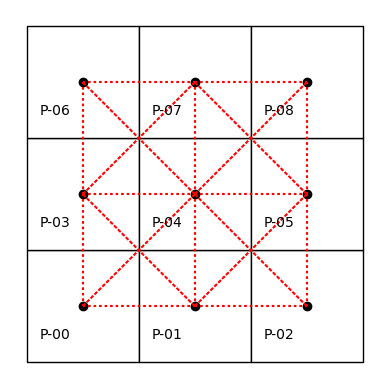 <Figure size 640x480 with 1 Axes>