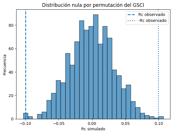 <Figure size 700x500 with 1 Axes>