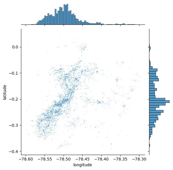 <Figure size 600x600 with 3 Axes>