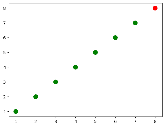 <Figure size 640x480 with 1 Axes>