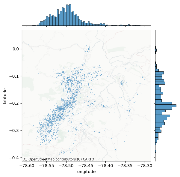 <Figure size 600x600 with 3 Axes>
