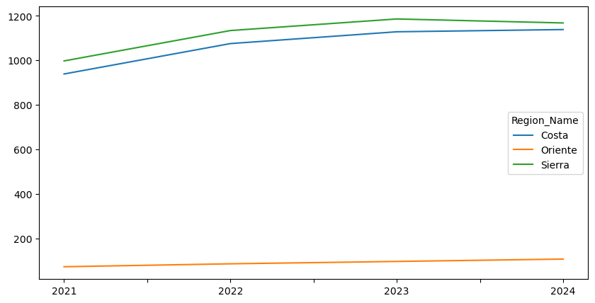 <Figure size 1000x500 with 1 Axes>