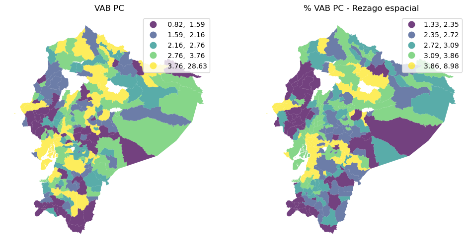 <Figure size 1200x600 with 2 Axes>
