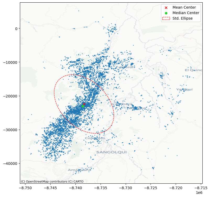 <Figure size 900x900 with 1 Axes>
