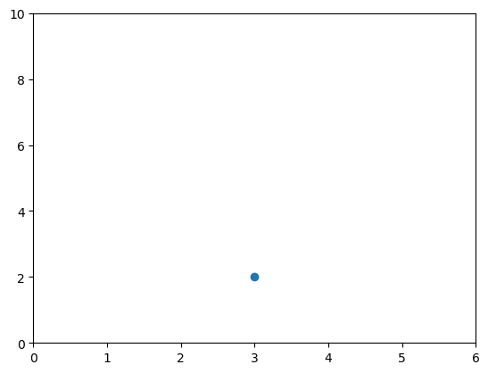 <Figure size 640x480 with 1 Axes>