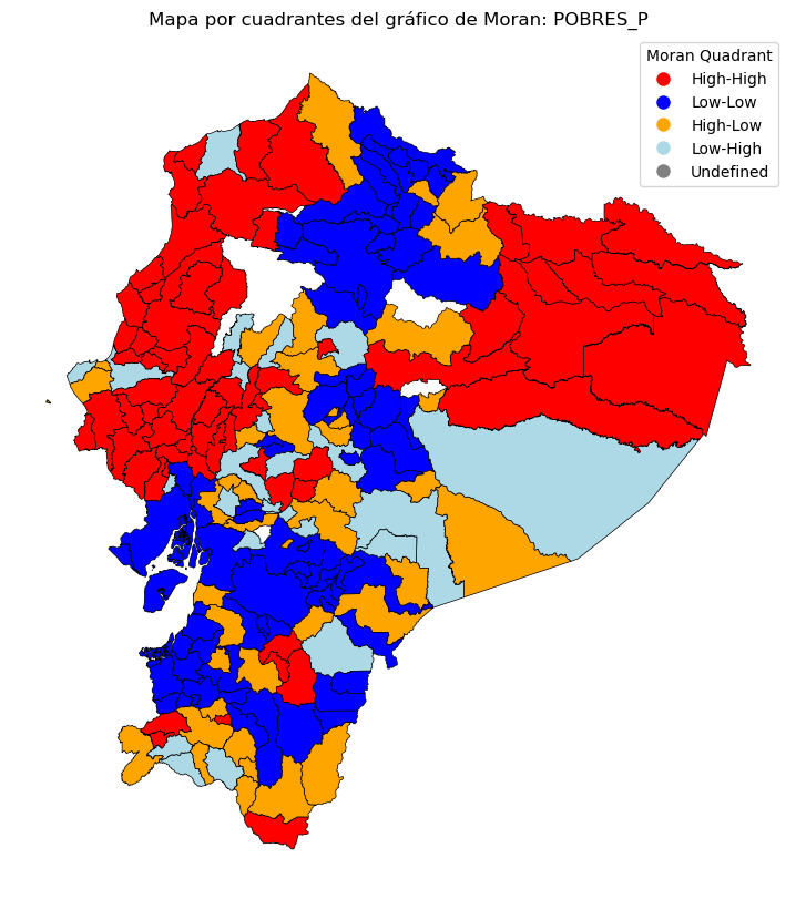 <Figure size 1000x1000 with 1 Axes>