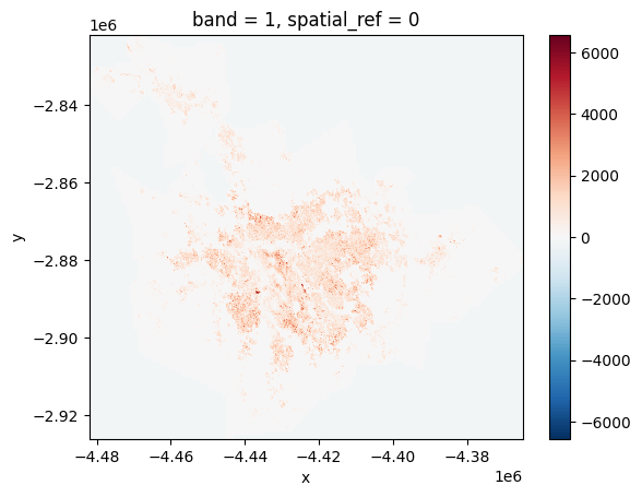 <Figure size 640x480 with 2 Axes>
