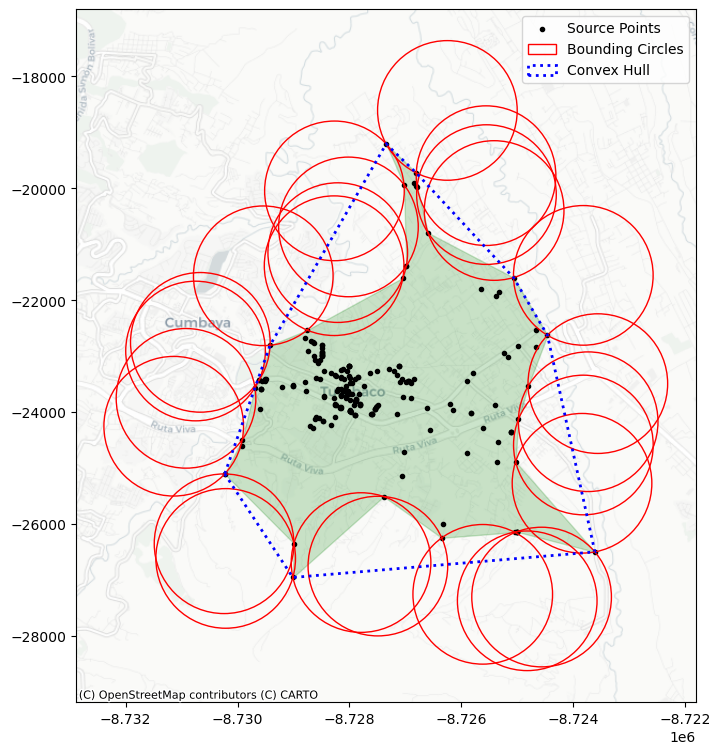 <Figure size 900x900 with 1 Axes>