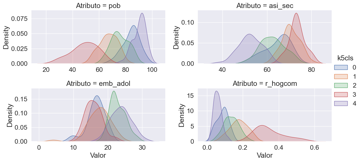 <Figure size 1295.25x600 with 4 Axes>