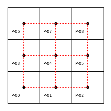<Figure size 640x480 with 1 Axes>