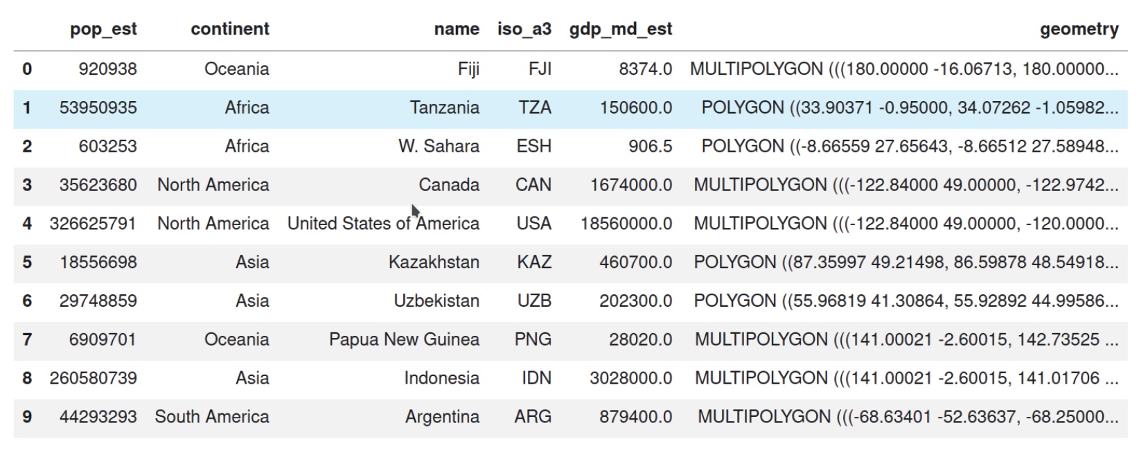 GeoDataFrame