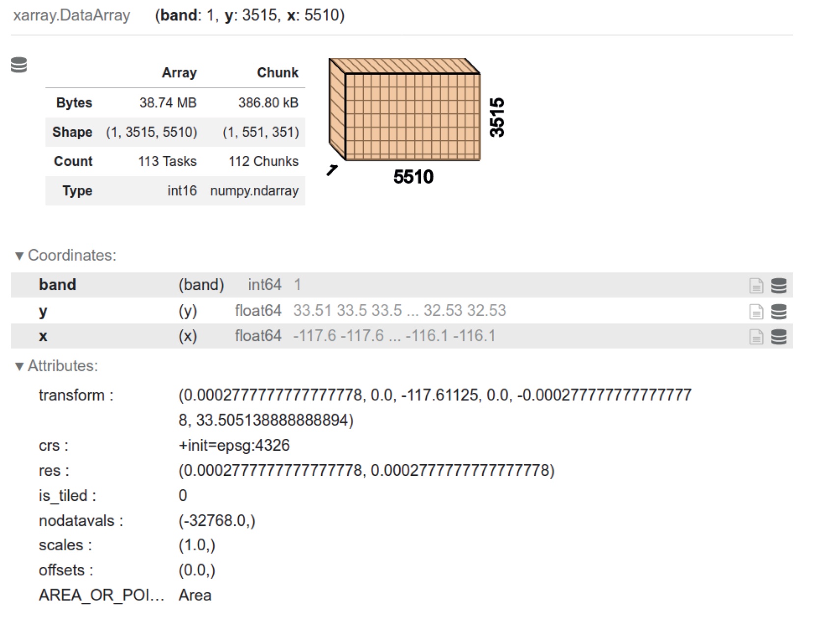 GeoDataFrame