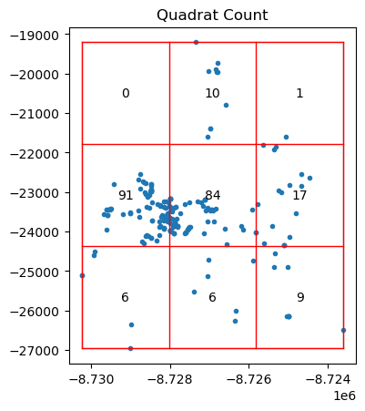 <Figure size 640x480 with 1 Axes>