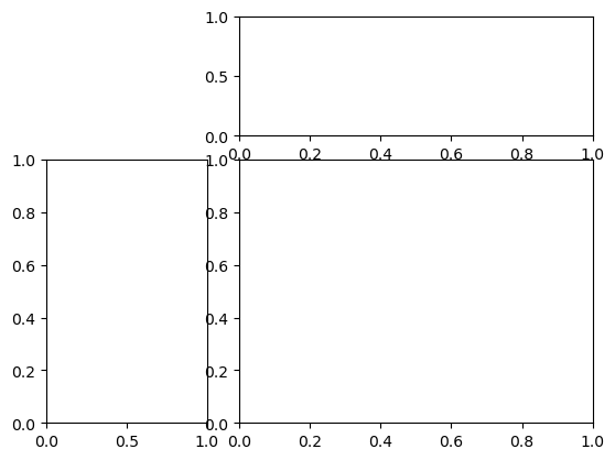 <Figure size 640x480 with 3 Axes>