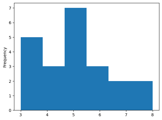 <Figure size 640x480 with 1 Axes>